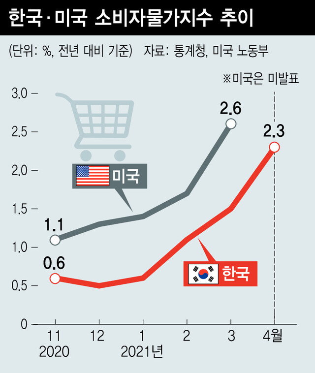  ※ 이미지를 누르면 크게 볼 수 있습니다.