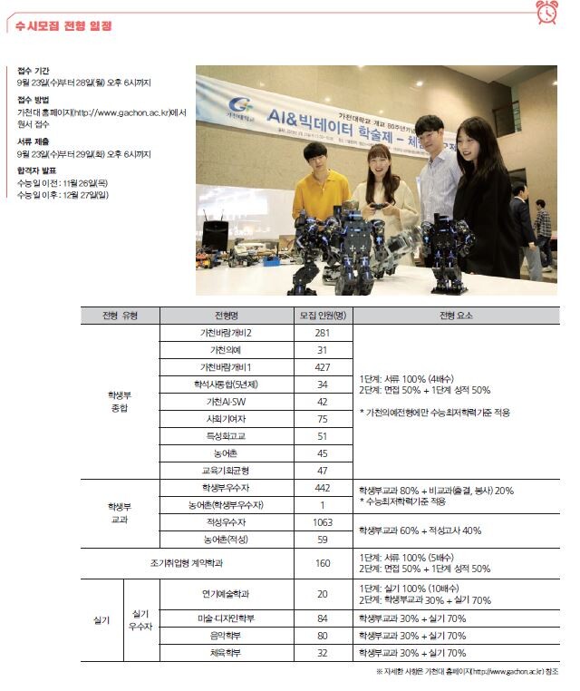 가천대학교 2021 수시모집 전형 일정