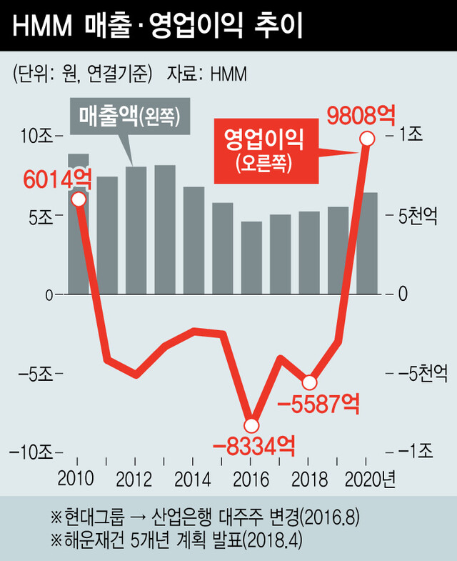  ※ 이미지를 누르면 크게 볼 수 있습니다.