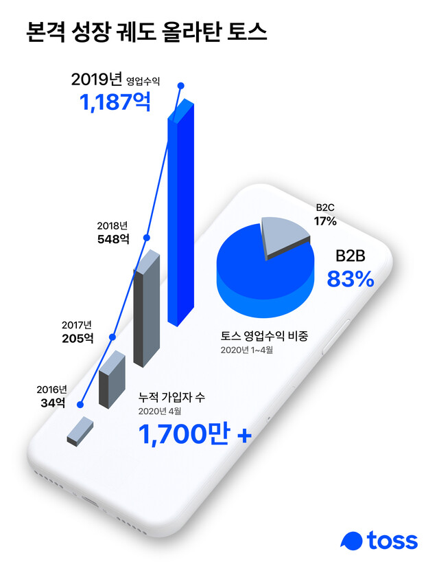 토스 제공 ※ 이미지를 누르면 크게 볼 수 있습니다.