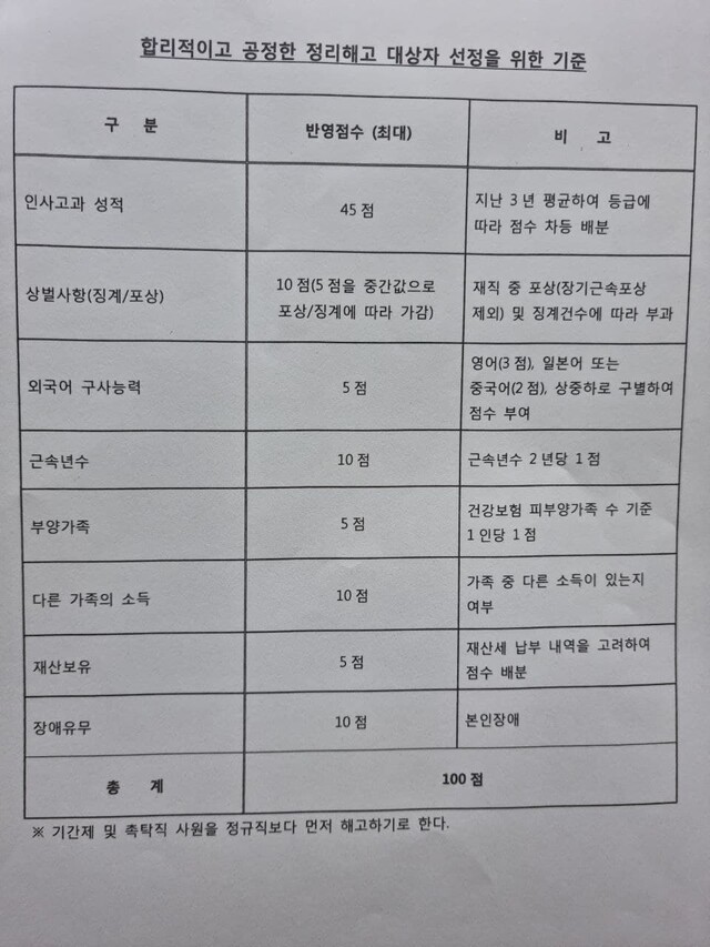 세종호텔이 직원들에게 공지한 정리해고 대상자 선정 기준. 세종호텔 노조 제공.