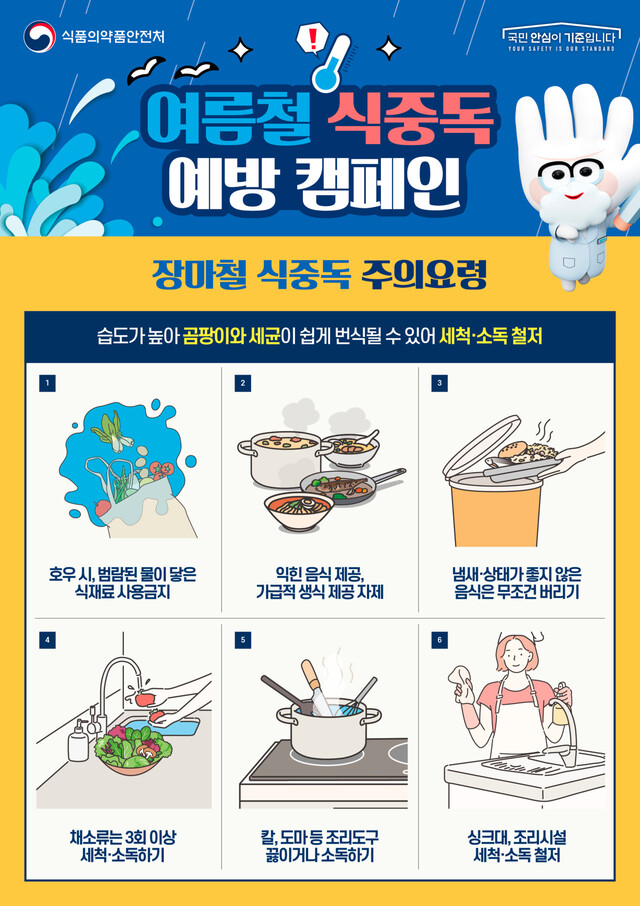 식품의약품안전처 제공