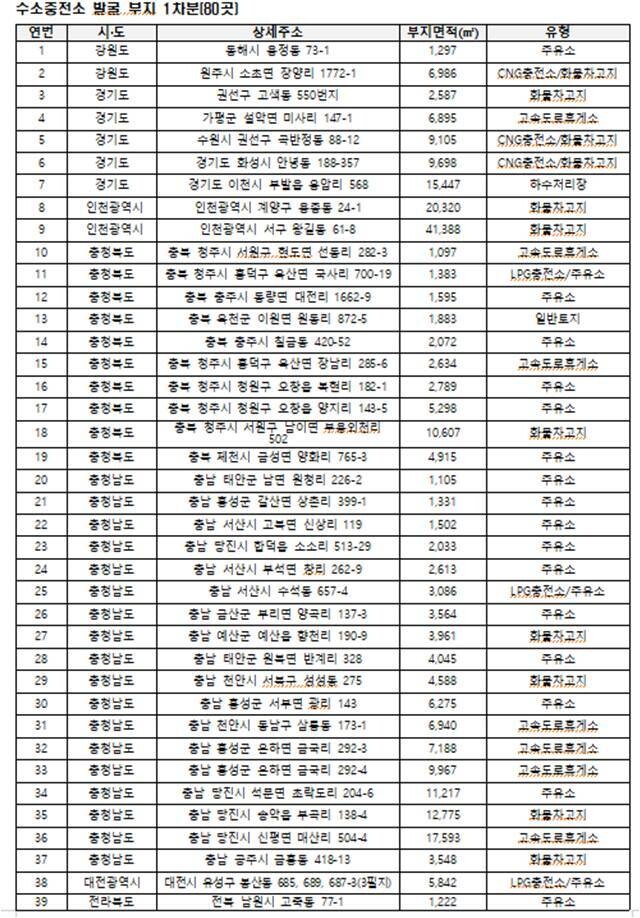  ※ 이미지를 누르면 크게 볼 수 있습니다.