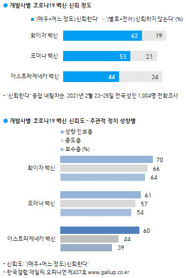 한국갤럽 누리집 갈무리 ※ 이미지를 누르면 크게 볼 수 있습니다.