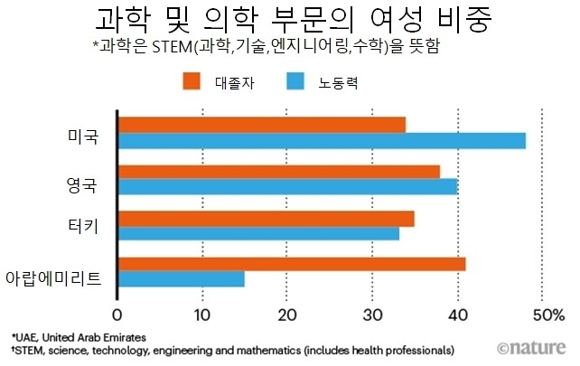 네이처에서 인용