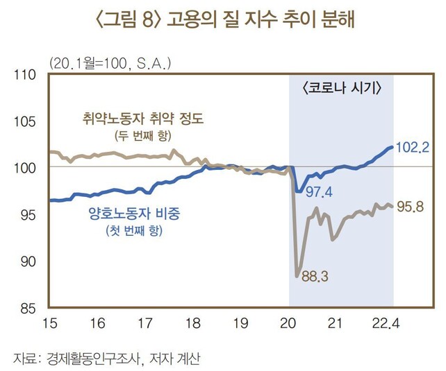 한국은행이 팬데믹 전후로 분석해 발표한 ‘우리나라 고용의 질 평가’ 보고서 ※ 이미지를 누르면 크게 볼 수 있습니다.