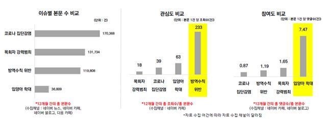 목회데이터연구소 제공