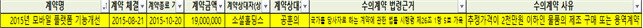 권인숙 더불어민주당 의원실이 분석한 2015년 한국양성평등교육진흥원 계약현황자료. 권 의원실 제공 ※ 이미지를 누르면 크게 볼 수 있습니다.