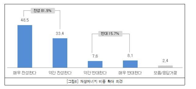 한국에너지정보문화재단 제공