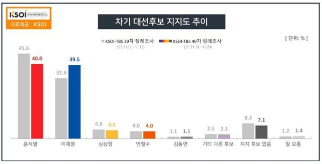 KSOI 제공. ※ 이미지를 누르면 크게 볼 수 있습니다.