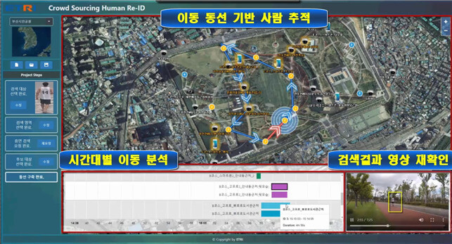 사람 재식별 기술을 활용해 폐쇄회로티브이(CCTV) 속 사람의 동선을 추적하는 모습.