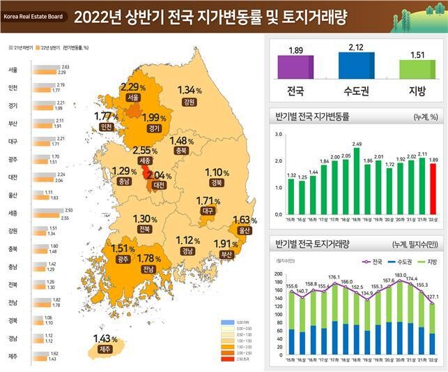 자료: 국토교통부