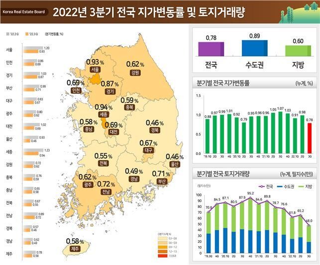 국토교통부 제공