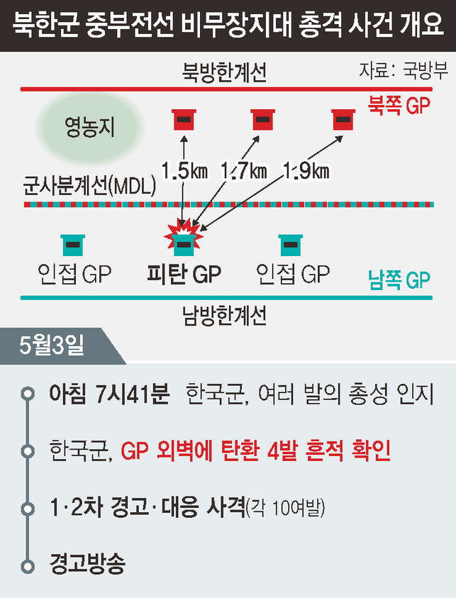  ※ 이미지를 누르면 크게 볼 수 있습니다.