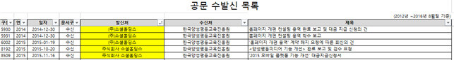 권인숙 더불어민주당 의원실이 분석한 한국양성평등교육진흥원의 공문 수발신 목록. 권 의원실 제공