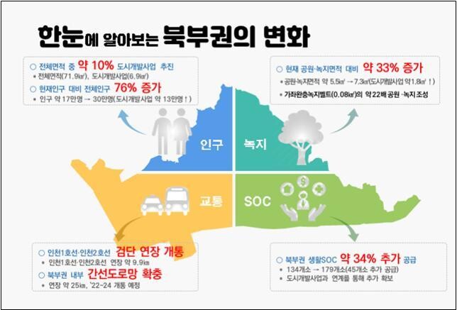 인천 아라뱃길 북부권 도시개발 계획도. 인천시 제공