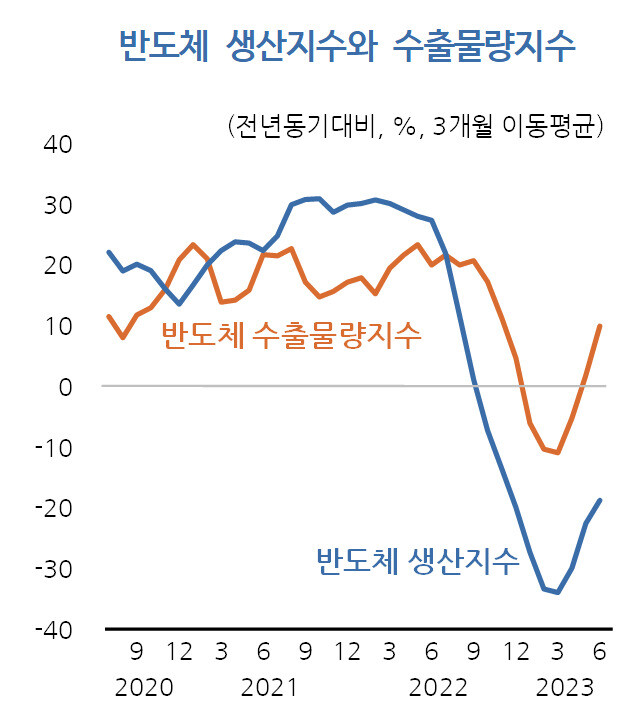 KDI 제공