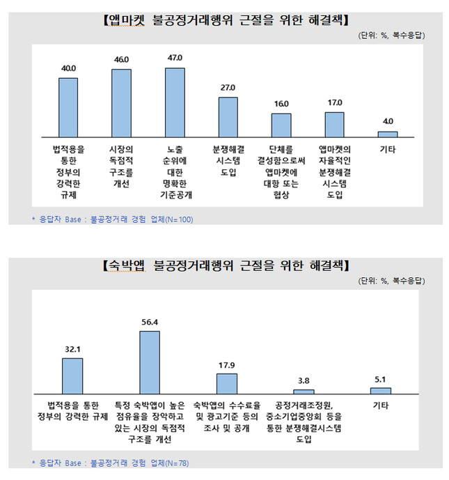 자료: 공정거래위원회