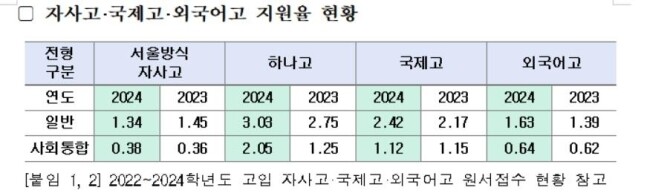 서울시교육청 제공