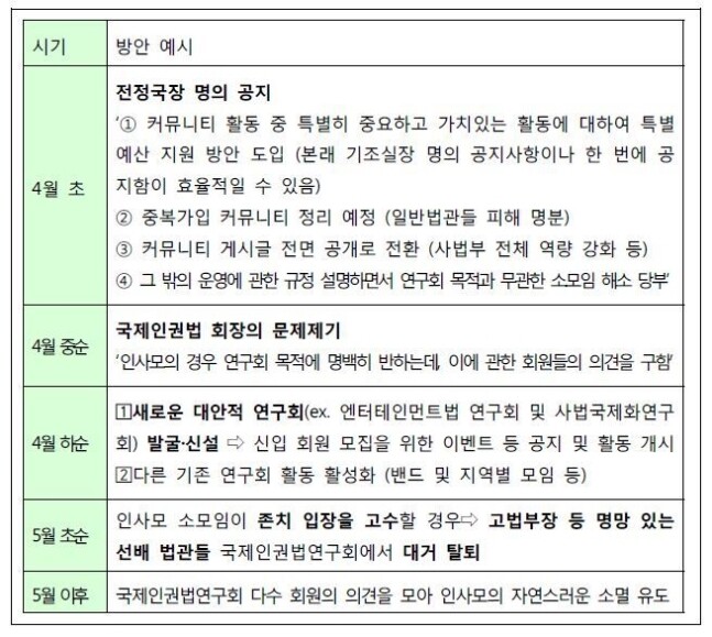 ‘전문분야 연구회 개선방안’ 문건의 일부. 사법행정권 남용 의혹 관련 특별조사단 조사보고서 갈무리