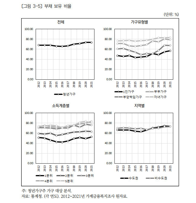 자료: 한국보건사회연구원