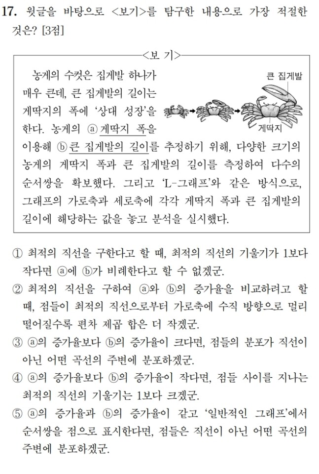 2023학년도 수능에서 난도가 높다고 꼽힌 국어 17번 문제