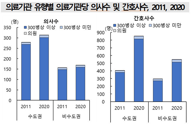 통계청