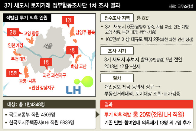  ※ 이미지를 누르면 크게 볼 수 있습니다.