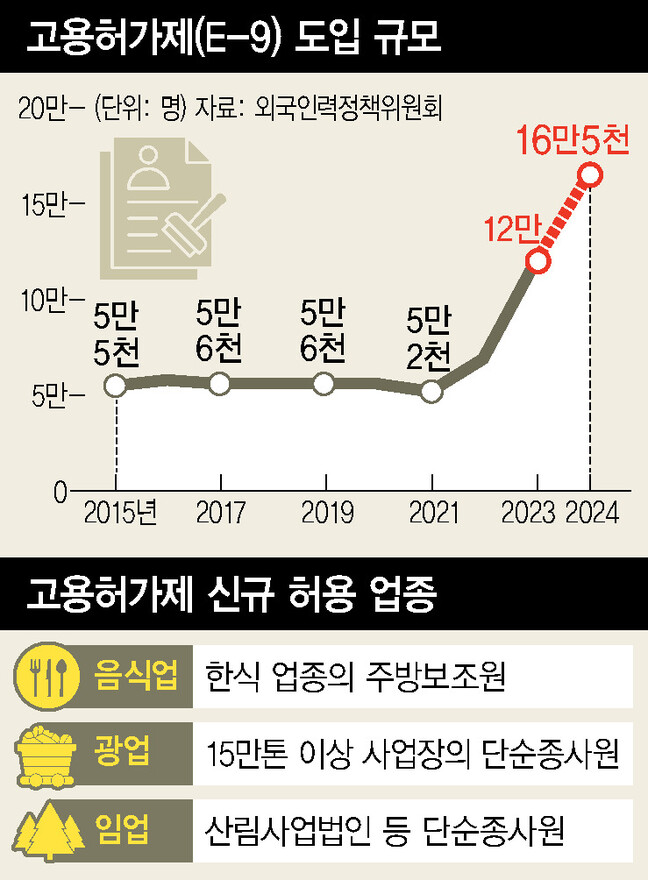  ※ 이미지를 누르면 크게 볼 수 있습니다.