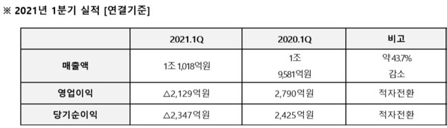 대우조선해양 제공