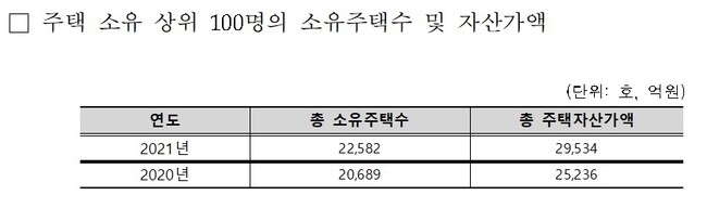 더불어민주당 김회재 의원실 제공