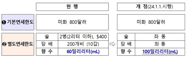 기획재정부 제공