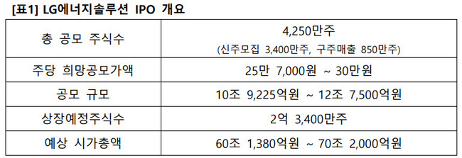 엘지(LG)에너지솔루션 제공