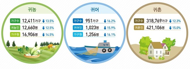 통계청 제공 ※ 이미지를 누르면 크게 볼 수 있습니다.