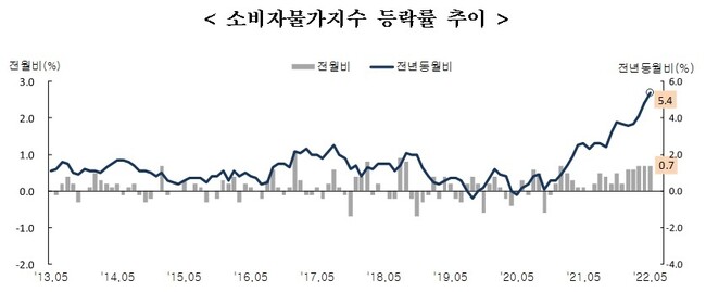 통계청 제공