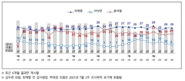 전국지표조사 누리집 갈무리