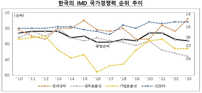 기획재정부 제공