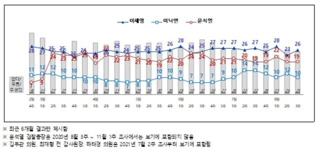 전국지표조사 누리집 갈무리.