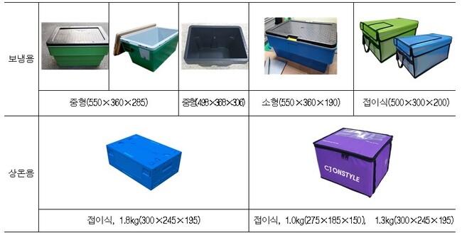 시범사업에 사용된 다회용 택배상자. 환경부 제공