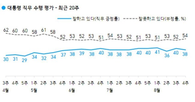 한국갤럽 누리집 갈무리