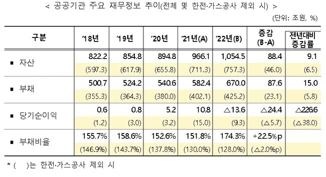 기획재정부 제공