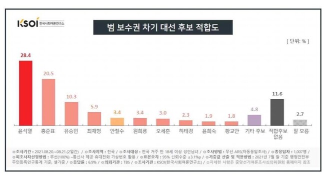 한국사회여론연구소 누리집 갈무리