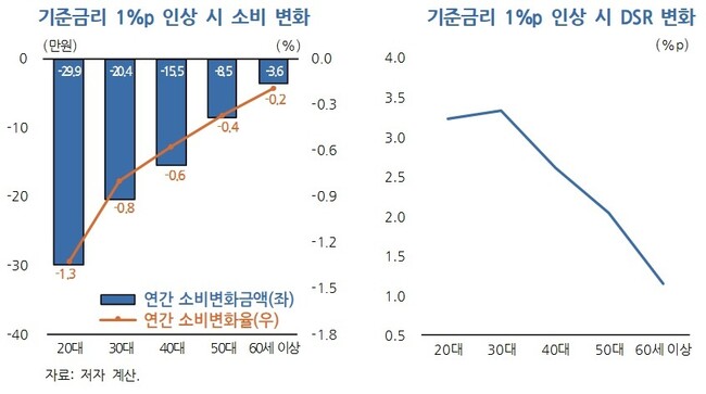 한국개발연구원(KDI) 보고서 갈무리