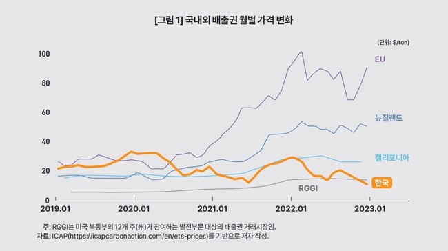 한국개발연구원(KDI) 제공