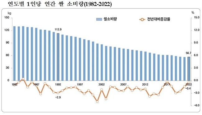 통계청 제공 ※ 이미지를 누르면 크게 볼 수 있습니다.