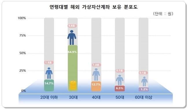 국세청 제공