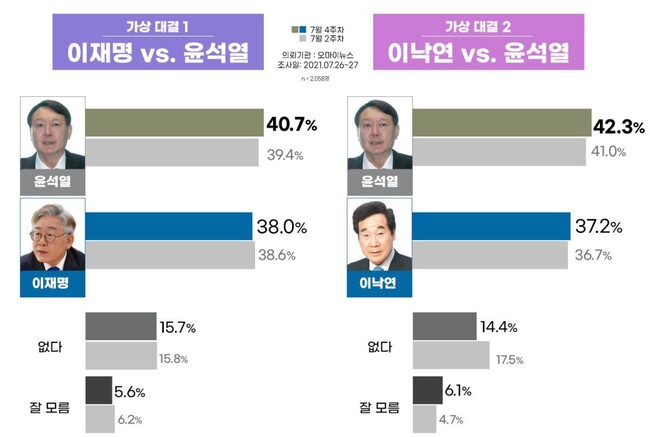 리얼미터 제공.