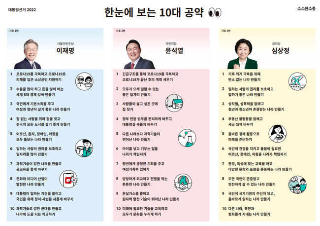 발달장애인 등 정보약자를 위한 ‘쉬운 10대 공약’. 소소한소통 누리집 갈무리