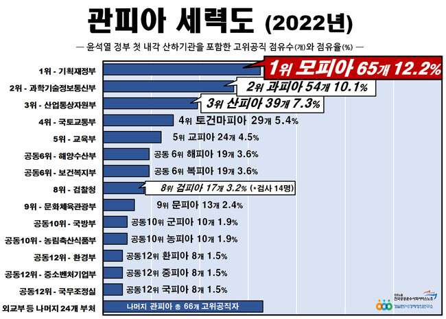 기재부 전면개혁 공동행동 제공 ※ 이미지를 누르면 크게 볼 수 있습니다.