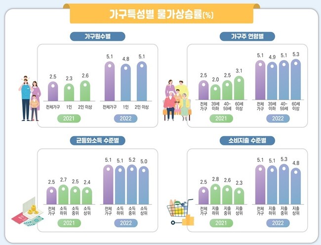 통계청 제공